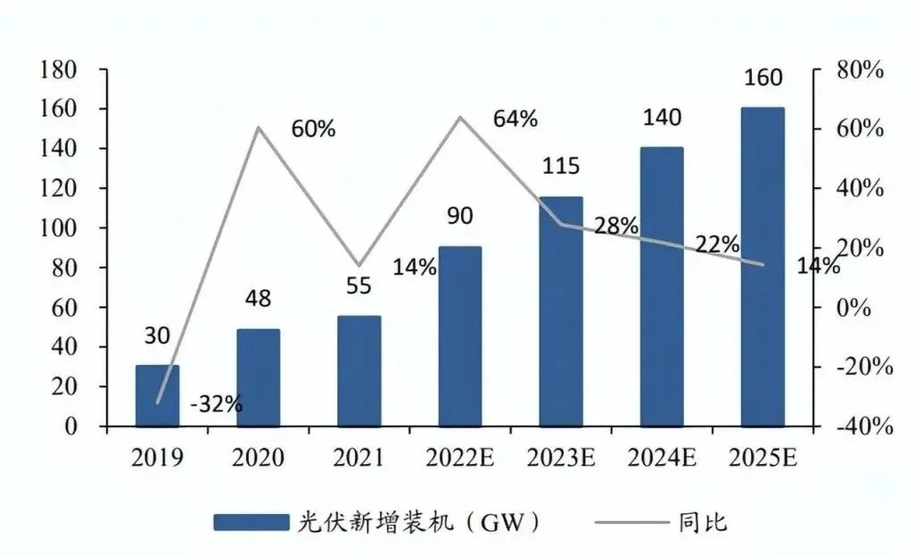 「户用储能」市场潜力不可估量？测试阶段不可或缺！
