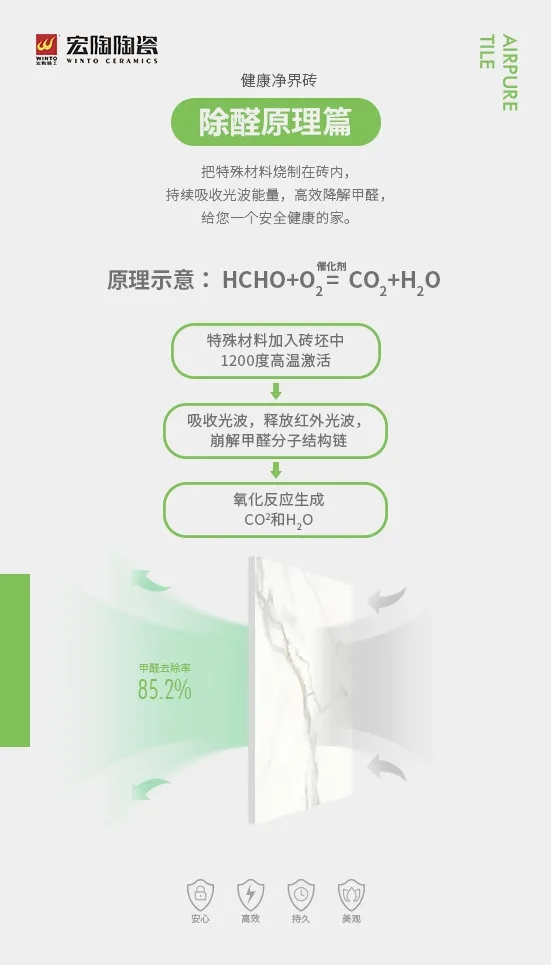 hjc888黄金城除醛原理