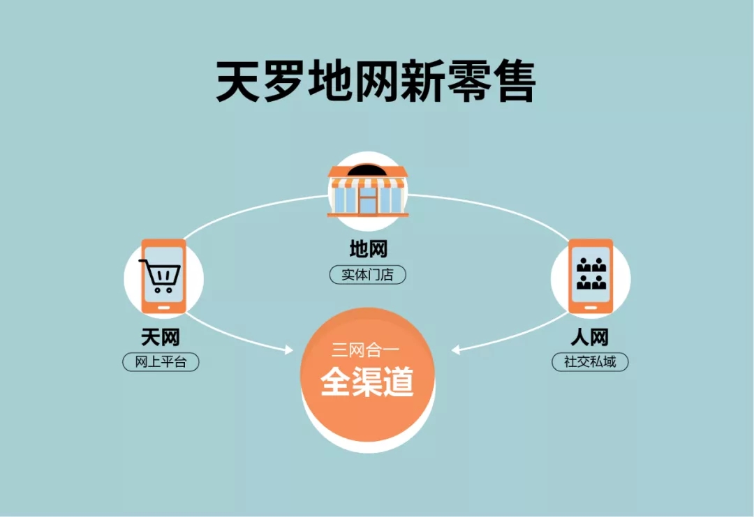 hjc888黄金城开启天地人三网新模式