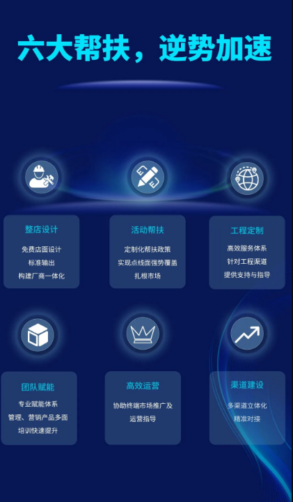 hjc888黄金城地砖六大帮扶政策